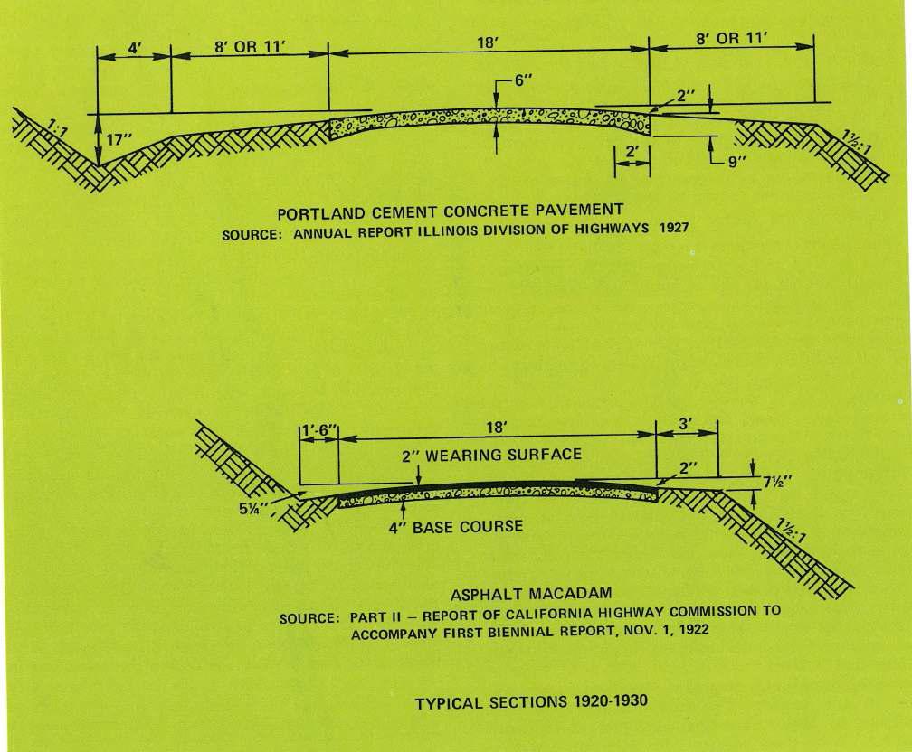 1920년~1930년대 미국 도로 포장의 단면