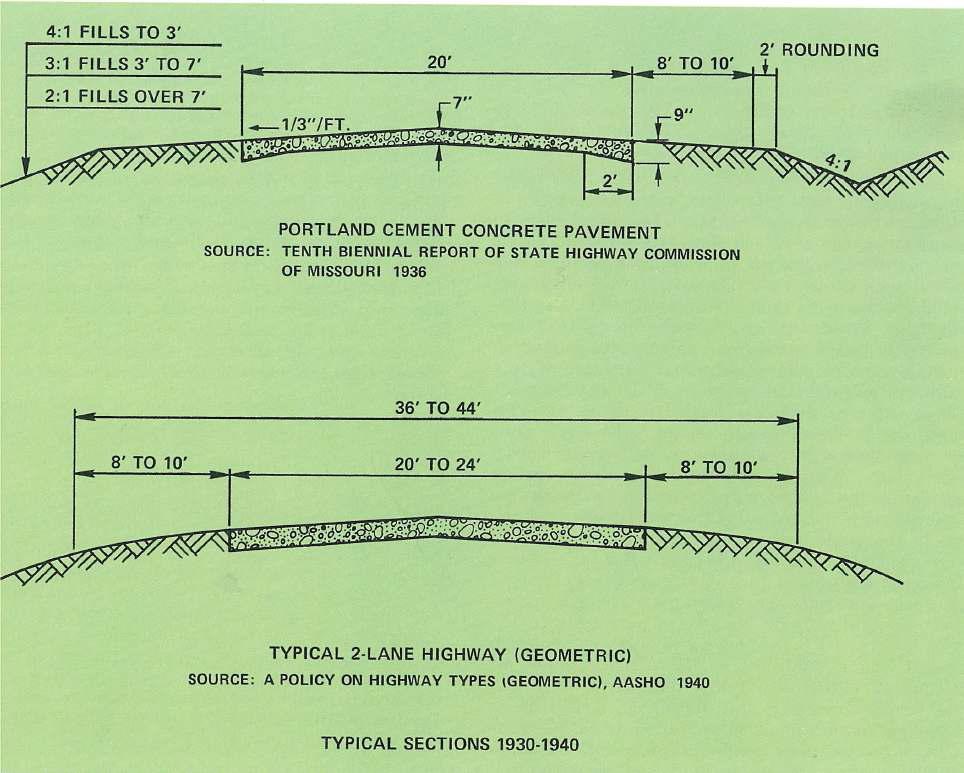 1930년~1940년대 미국 도로 포장의 단면