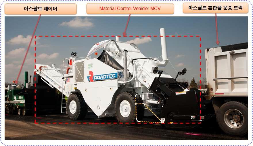 아스팔트 혼합물 현장 가열-혼합-수송 장비 예