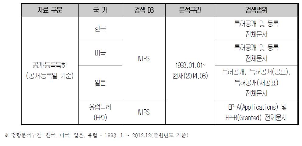 검색 DB 및 검색범위