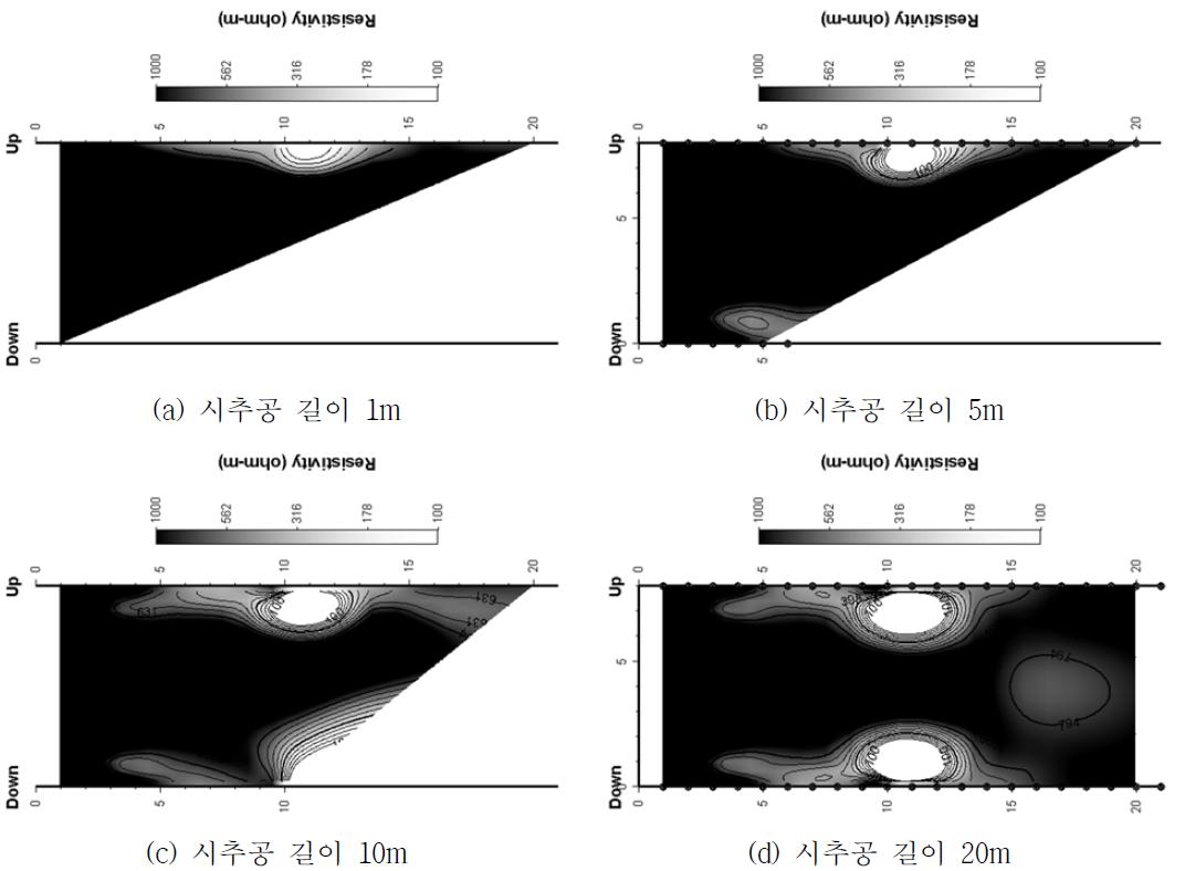 시추공 길이별 쌍극자배열 수치모델링 결과