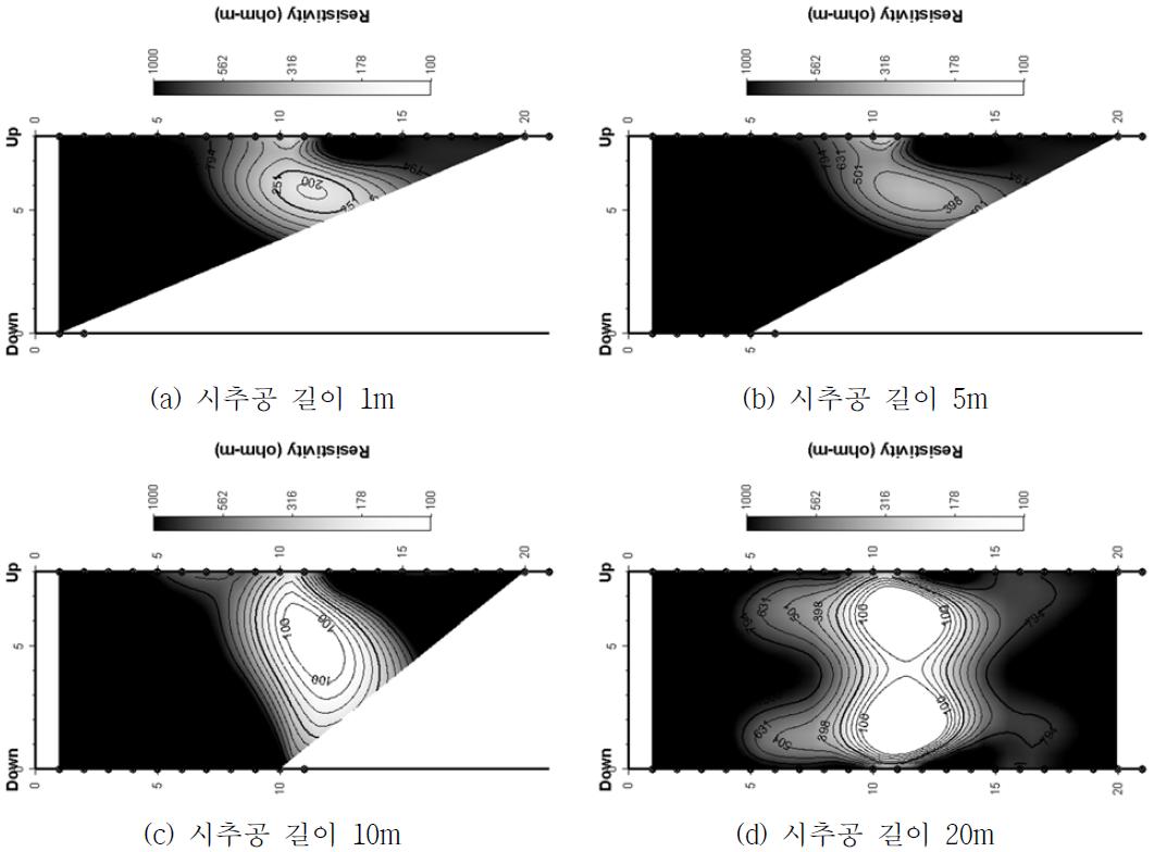 시추공 길이별 변형된 쌍극자(k+1=10)배열 수치모델링 결과