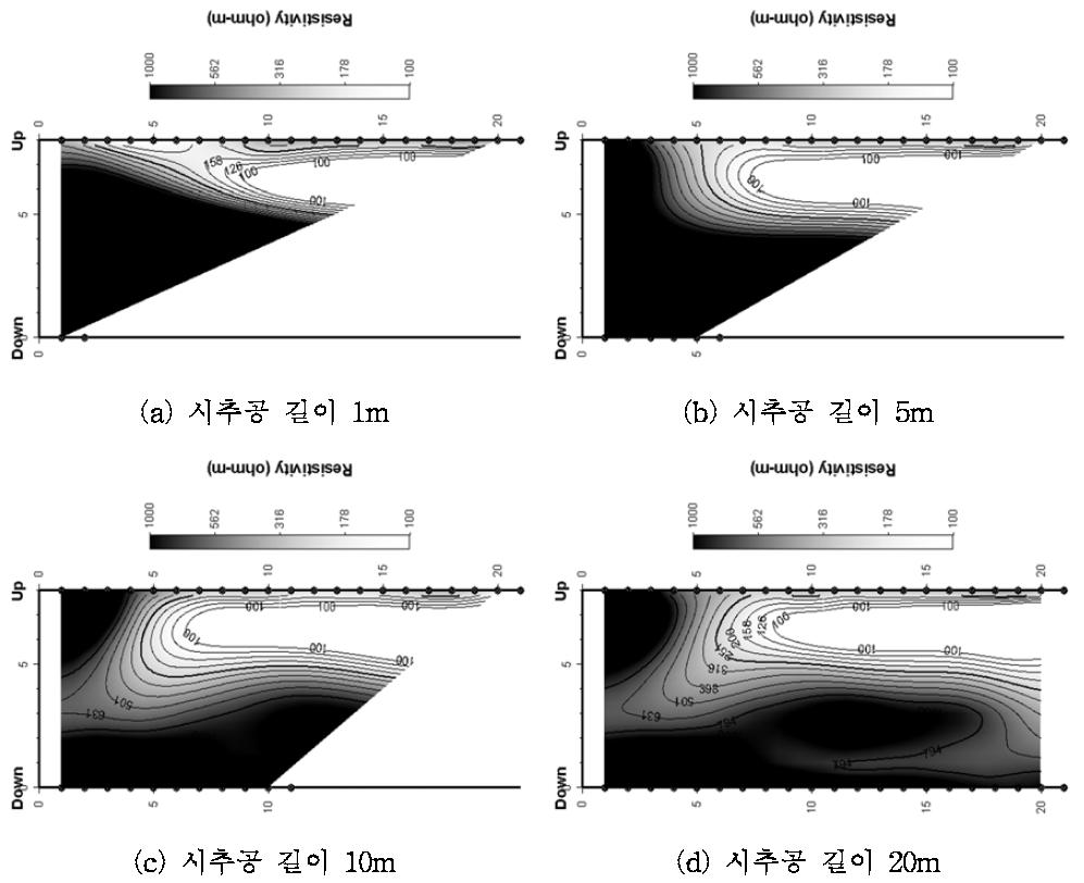 시추공 길이별 변형된 쌍극자 배열(k+1=8) 복합지반 수치모델링 결과