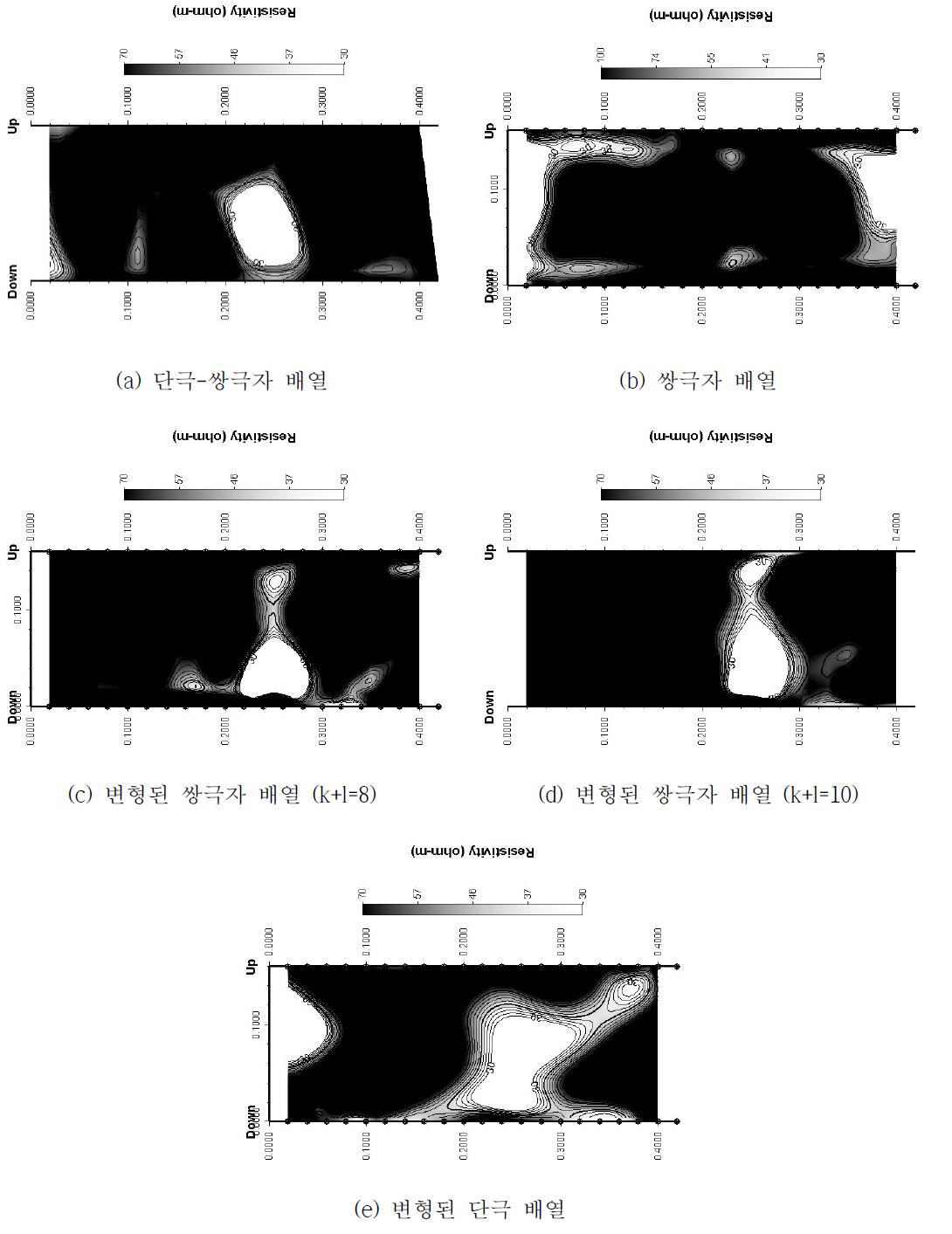 각각의 전극배열에 따른 실내시험 해석결과(상부시추공 20m, 하부시추공 20m)