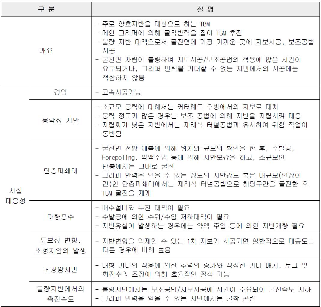 Open TBM 리스크 관리 적용을 위한 주요 특징