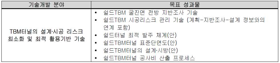 연구개발 분야에 따른 목표 성과물