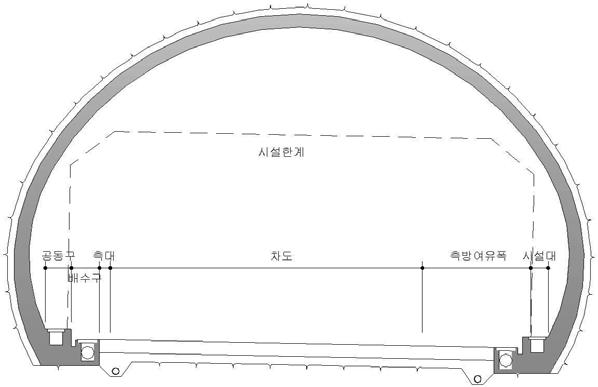 도로터널 단면 구성요소