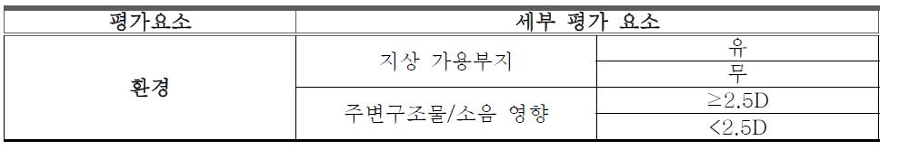 주변환경조건 세부평가요소