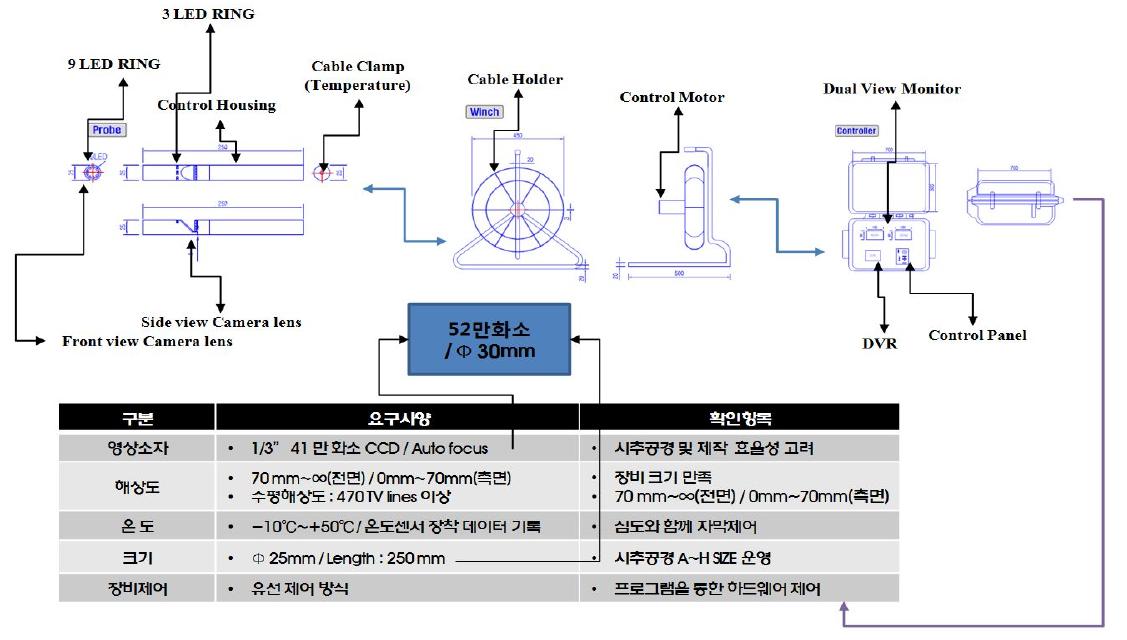 시추공 영상화 장비 설계 도면