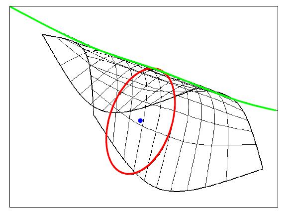 배관의 한쪽 끝 단면에 위치하는 한 지점으로부터 계산된 두 접촉원과 최대 곡률을 나타내는 접촉원의 중심