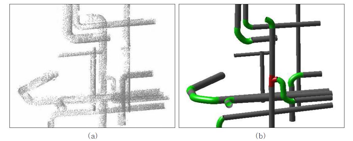 실험 데이터 5 (a) 1차년도에 개발한 플랜트 배관에 점군 추출 기술 적용 결과, (b) 2차년도에 개발한 플랜트 배관 파트별 표면 모델 구축 기술 적용 결과 (티 (붉은색), 엘보우 (연두색), 스트레이트 (회색))