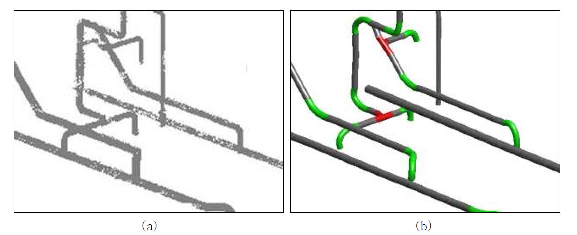 실험 데이터 6 (a) 1차년도에 개발한 플랜트 배관에 점군 추출 기술 적용 결과, (b) 2차년도에 개발한 플랜트 배관 파트별 표면 모델 구축 기술 적용 결과 (티 (붉은색), 엘보우 (연두색), 스트레이트 (회색))