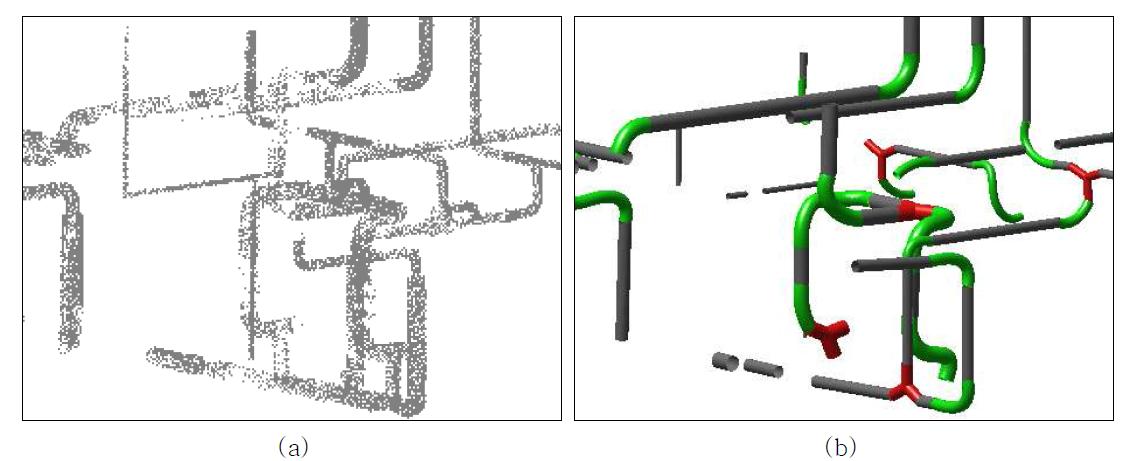 실험 데이터 7 (a) 1차년도에 개발한 플랜트 배관에 점군 추출 기술 적용 결과, (b) 2차년도에 개발한 플랜트 배관 파트별 표면 모델 구축 기술 적용 결과 (티 (붉은색), 엘보우 (연두색), 스트레이트 (회색))