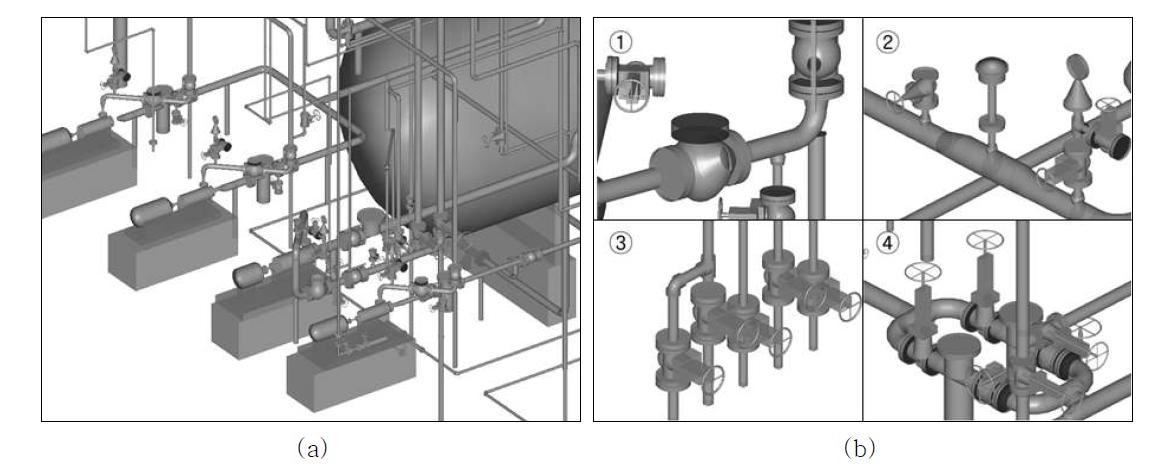 (a) 플랜트 데이터베이스, (b) 밸브 및 제어기기 모델 예시