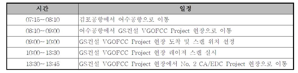 GS건설 VGOFCC Project 현장을 대상으로 한 데이터 획득 일정