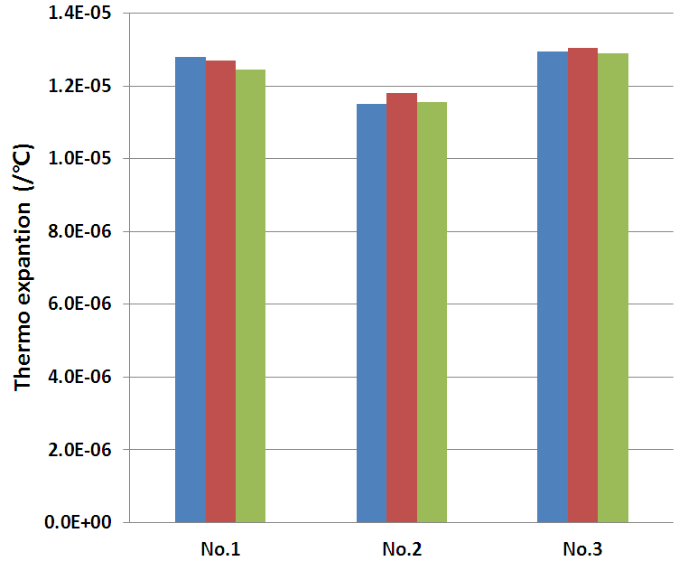 열팽창계수 시험결과