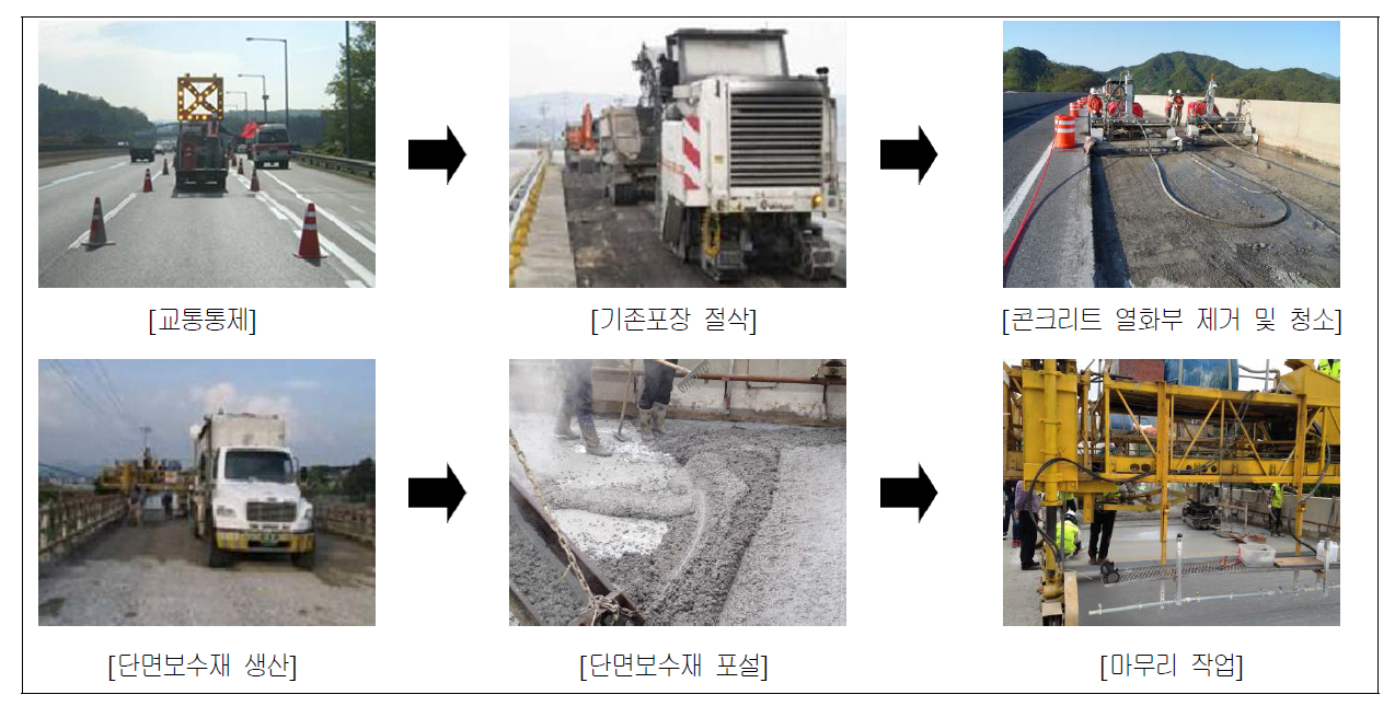 시험 시공 절차