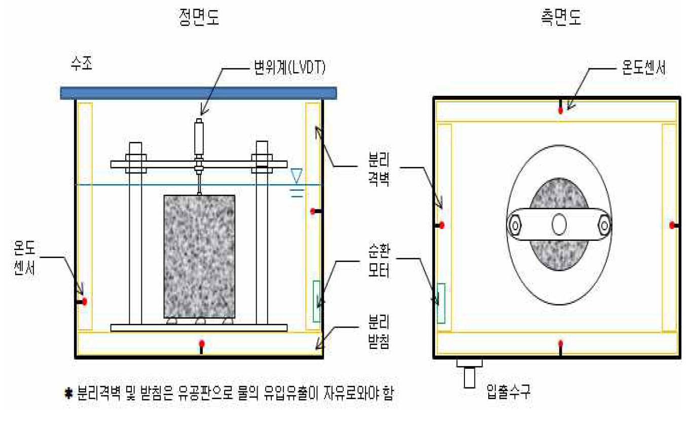 열팽창계수 측정 시험 장치도