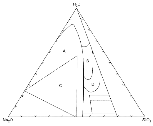 Na2O-SiO2-H2O 상태도