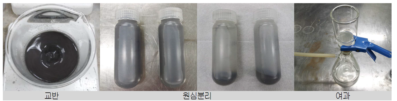 플라이애시 Dissolution 실험 과정