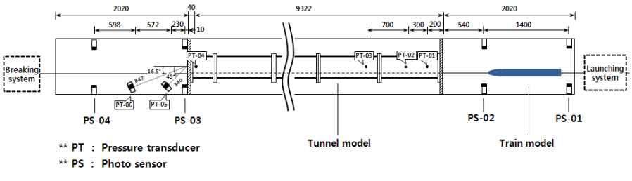 테스트-베드 증속구간의 회룡터널 터널출구 미기압파 계측실험(1/59축척 초고속 열차모델 터널주행시험기 활용)