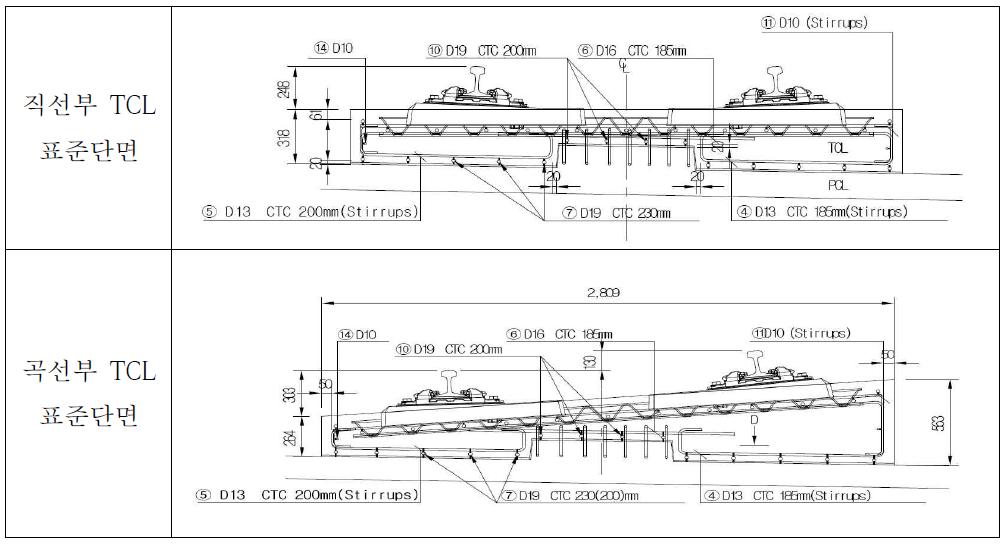 교량 TCL 직선 및 곡선부 표준단면