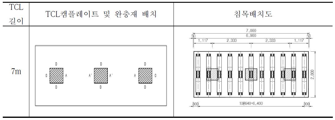 교량 7m TCL의 캠플레이트 및 침목배치