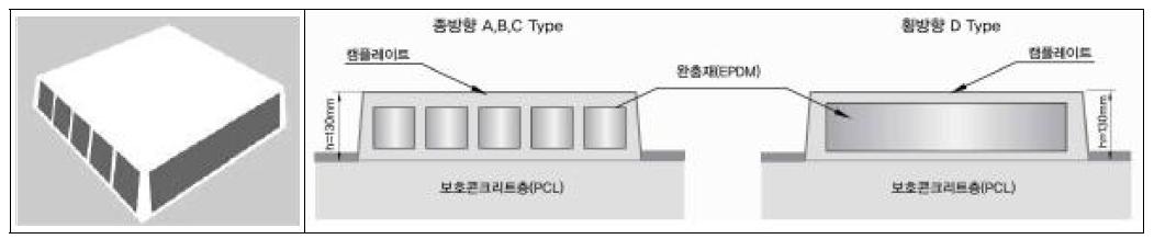 캠플레이트 완충재 시공