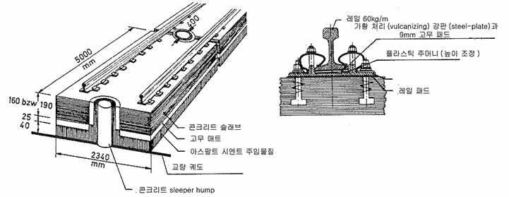 일본 철도에 설치된 프리캐스트 슬래브 공법 Type VA
