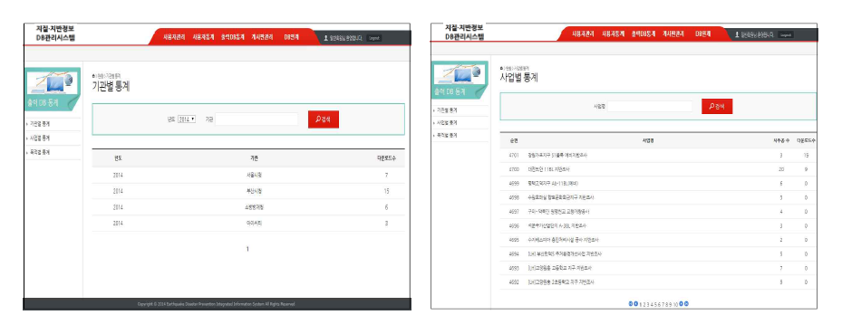 UI 디자인 – 기관별 통계, 사업별 통계