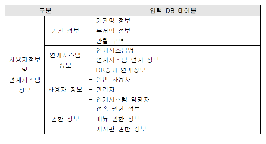 사용자정보 및 연계시스템정보 DB 테이블 정의