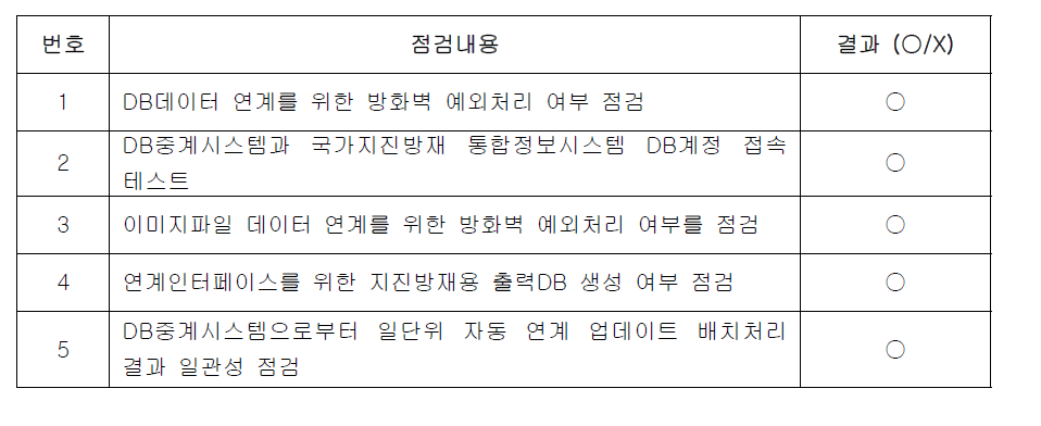 연계체계 테스트를 위한 테스트 환경 점검 목록