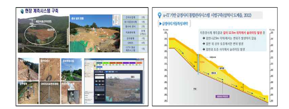 u-IT 기반의 급경사지 통합관리시스템