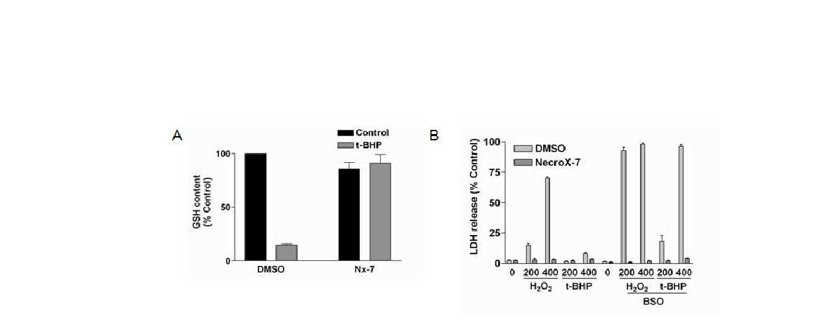 그림 116 NecroX-7의 GSH 비의존적인 세포보호 효과