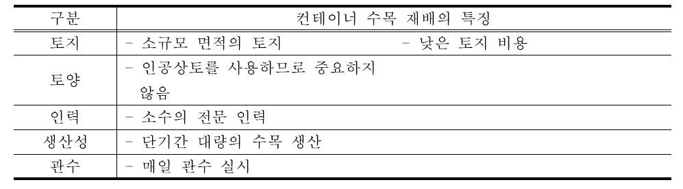 수목의 컨테이너 재배 시 특성