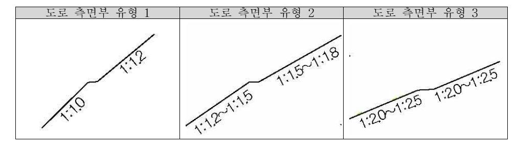 경사형 측면부(가로변) 유형