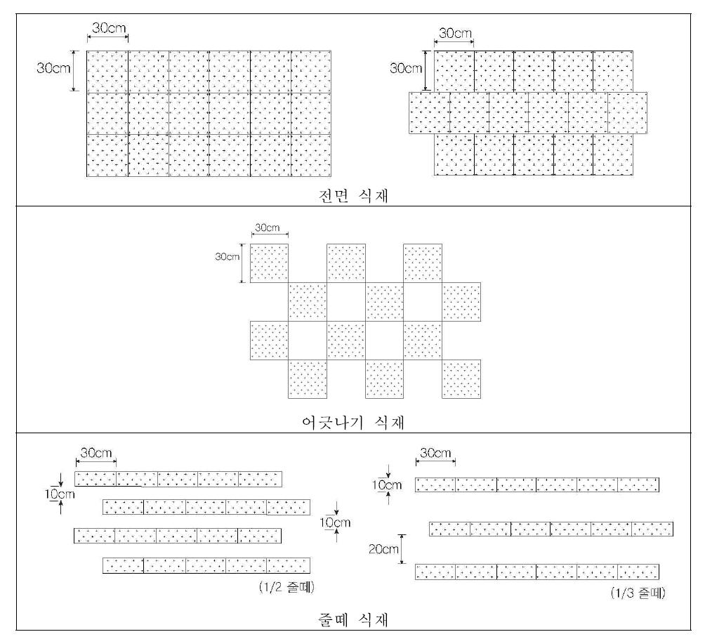 잔디 식재방법