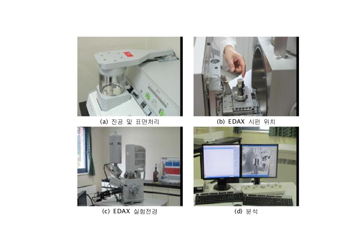 EDAX(EDS)를 이용한 TiO2 검출여부 분석