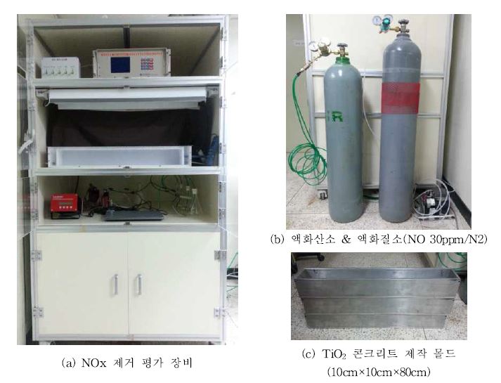 도로시설용 광촉매 콘크리트의 NOx 제거 평가 시스템