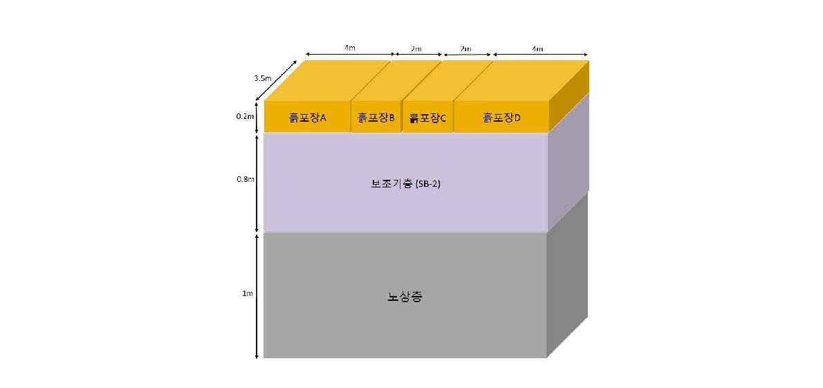 포장가속시험 포장단면 개략도