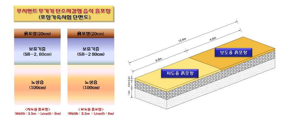 시험시공 단면도