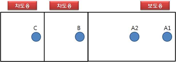 포장가속시험 전 FWD 조사 위치