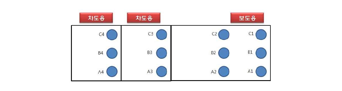 포장가속시험(10,000만회 주행) 후 FWD 조사 위치