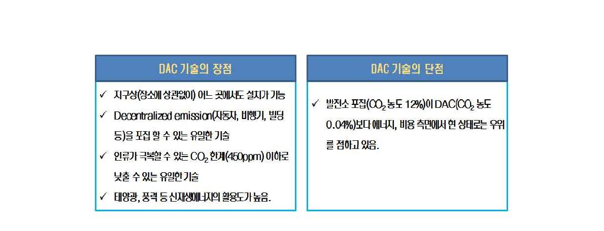 DAC 기술의 장ㆍ단점 비교