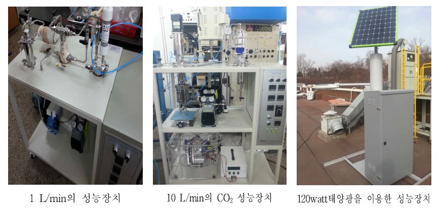 신재생 에너지를 활용한 CO2 포집, 재생 및 흡수 시스템