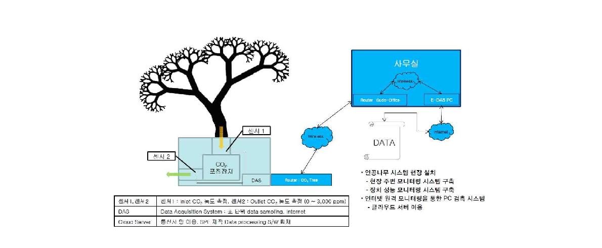 모니터링 시스템의 현장적용 모식도