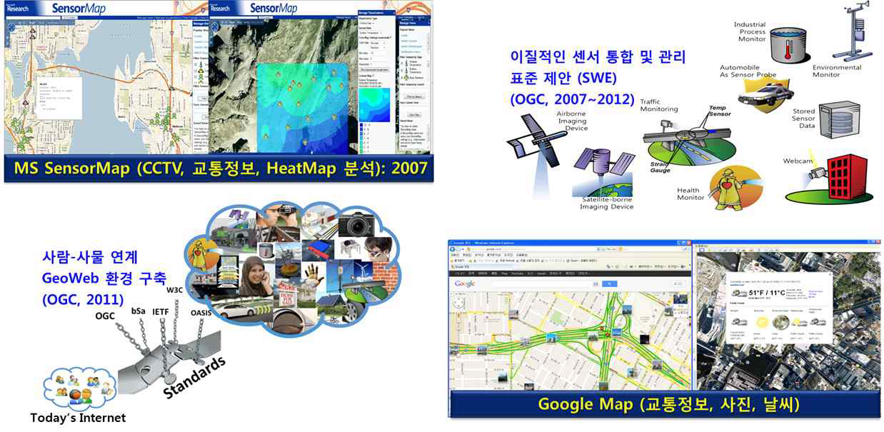 GeoWeb, SensorWeb 표준 및 기술동향