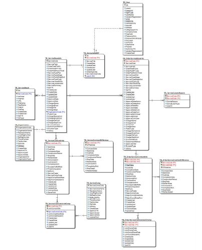 건설기술용역 통합관리시스템 E-R Diagram