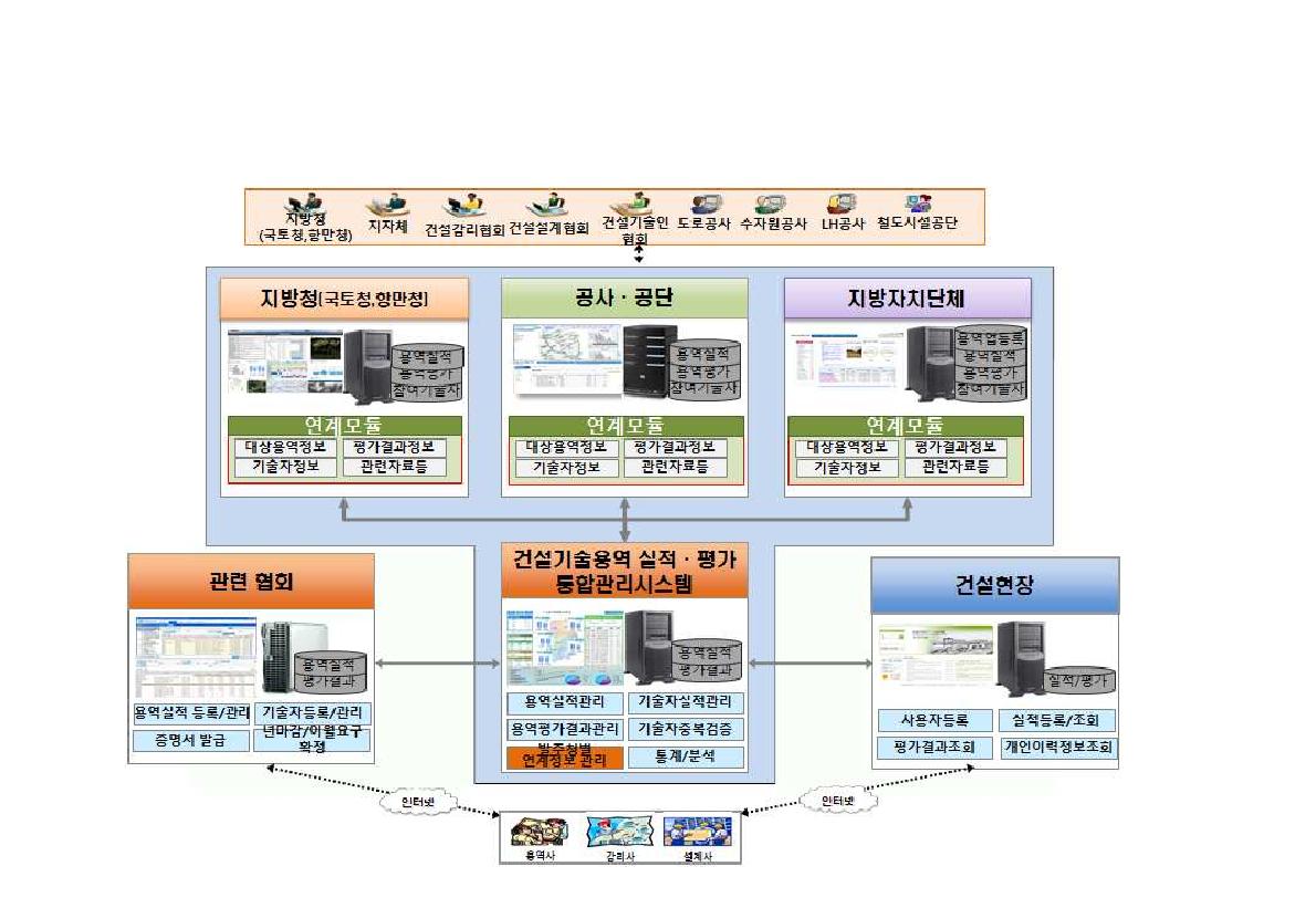 시스템 개념도