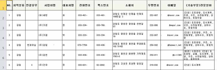 건설설계협회의 용역업체 감리정보 [출처:건설설계협회]